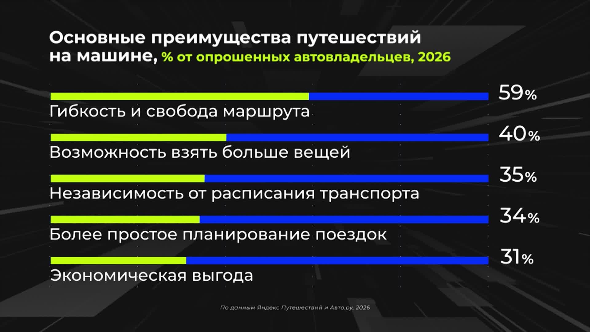 Россия в цифрах. Насколько популярен автотуризм?