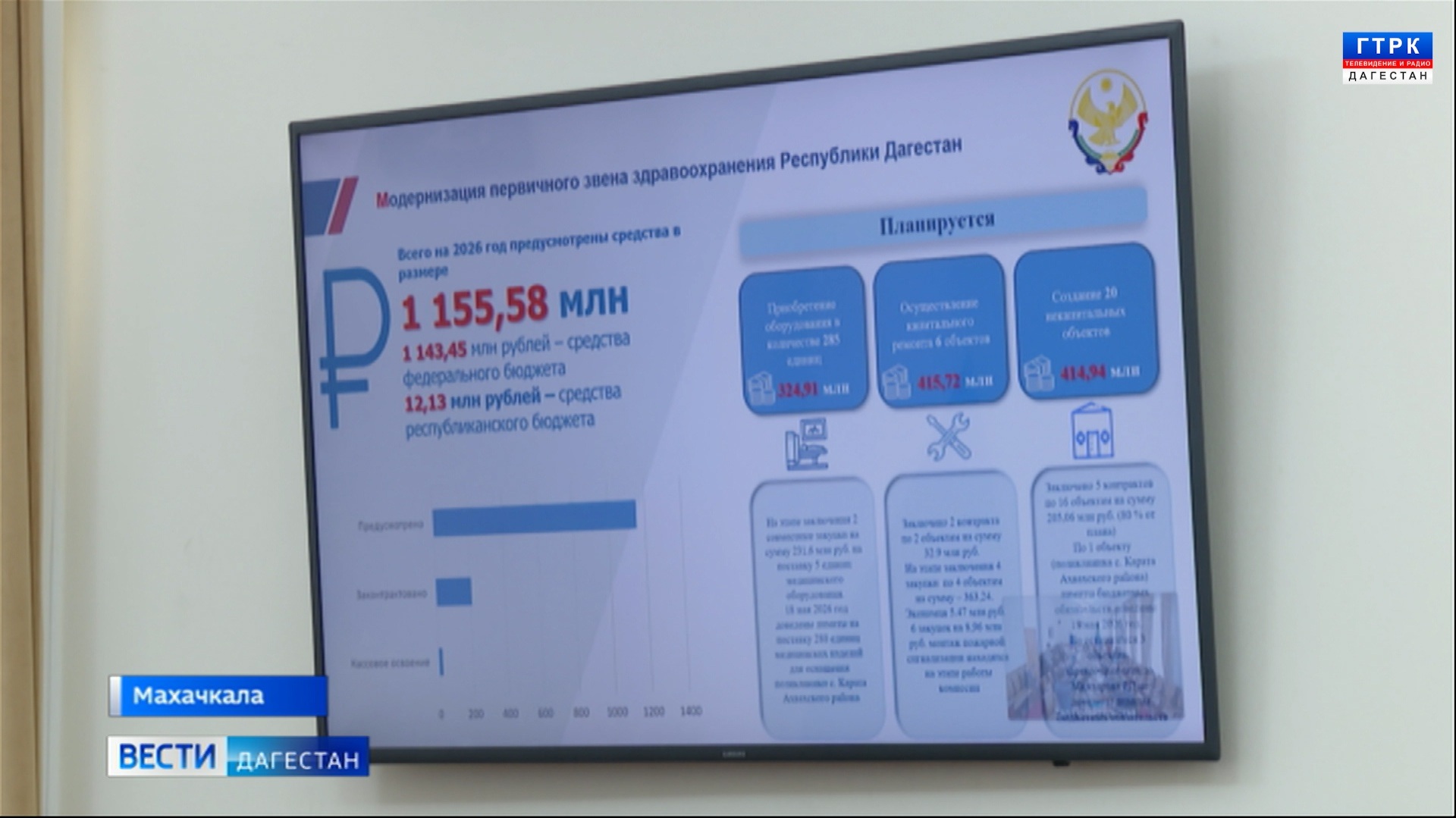 Более 25-ти с половиной млрд. рублей было выделено региону на реализацию национальных проектов