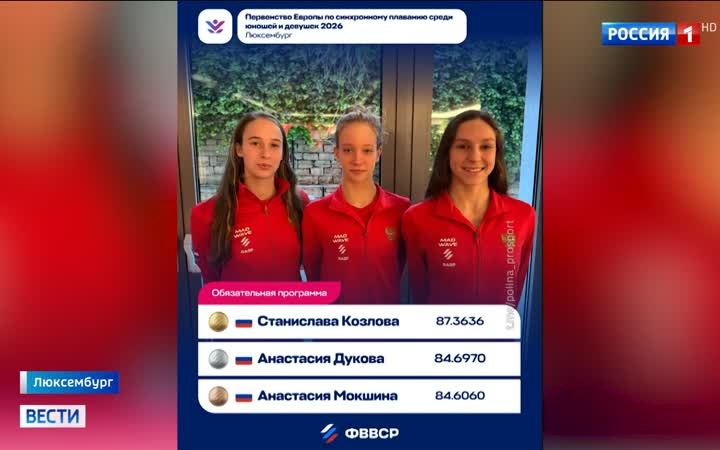 Российские синхронисты завоевали золото и весь пьедестал в Люксембурге