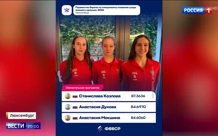Российские синхронисты одержали победу на первенстве Европы среди юниоров в Люксембурге