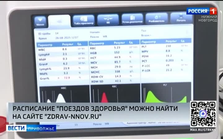 Сегодня "Поезда здоровья" нижегородской  областной клинической больницы имени Семашко