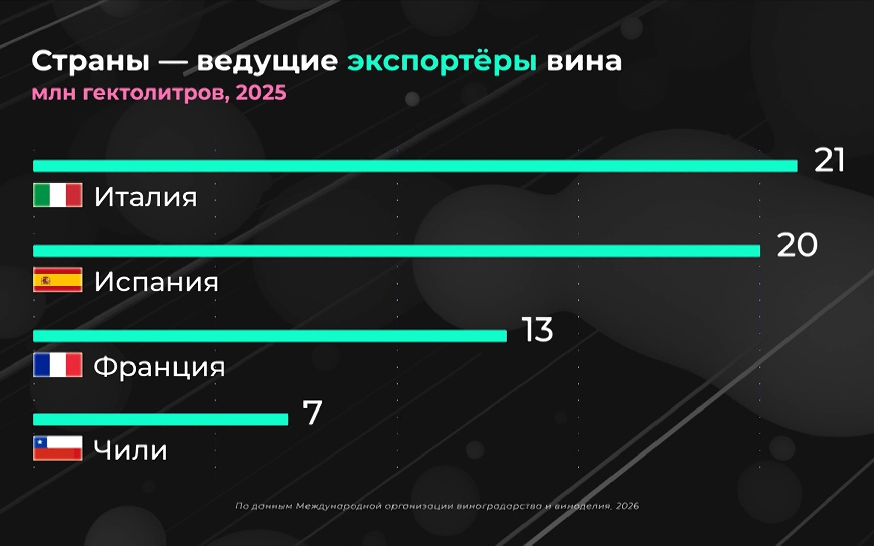 Россия в цифрах. Как устроен мировой рынок вина