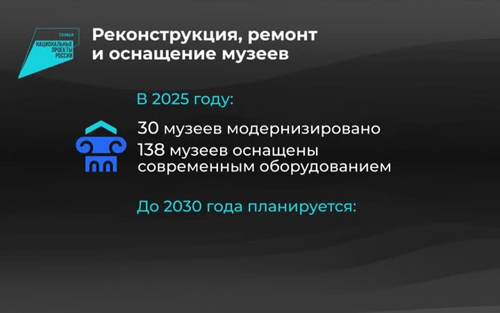 Россия в цифрах. Национальный проект "Семья" и развитие инфраструктуры культуры