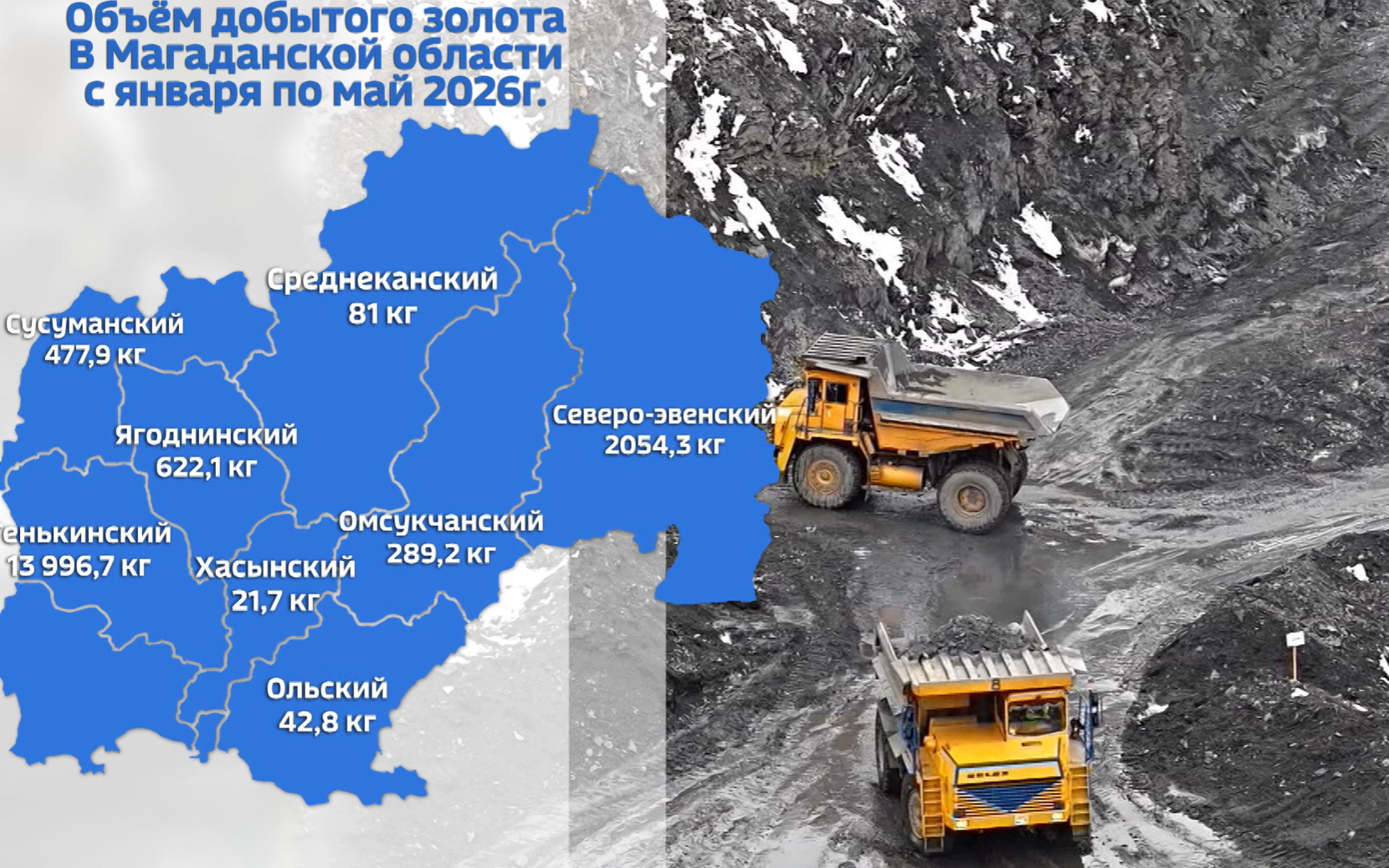 За пять месяцев этого года добыча рудного золота на Колыме сократилась на 1,3 %