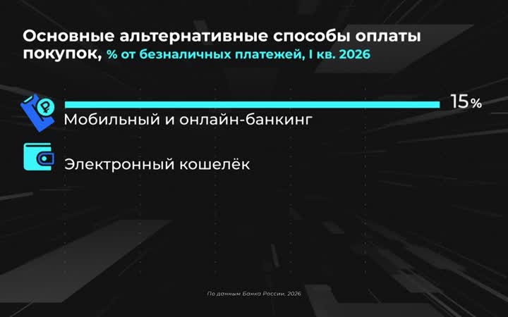 Россия в цифрах. Насколько популярны альтернативные способы оплаты?