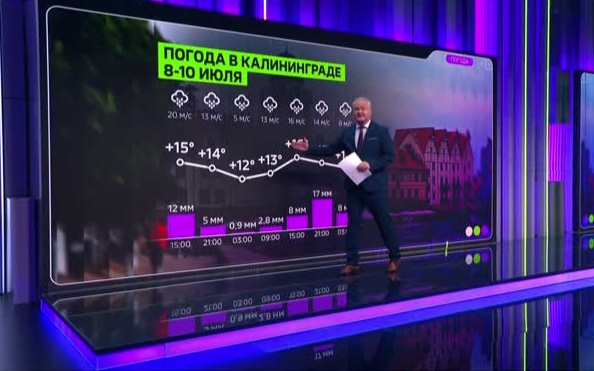 Раскол в Европе и суперциклон: погода бьет рекорды