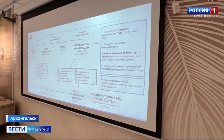 В Архангельском госпитале для ветеранов будет создано поликлиническое звено