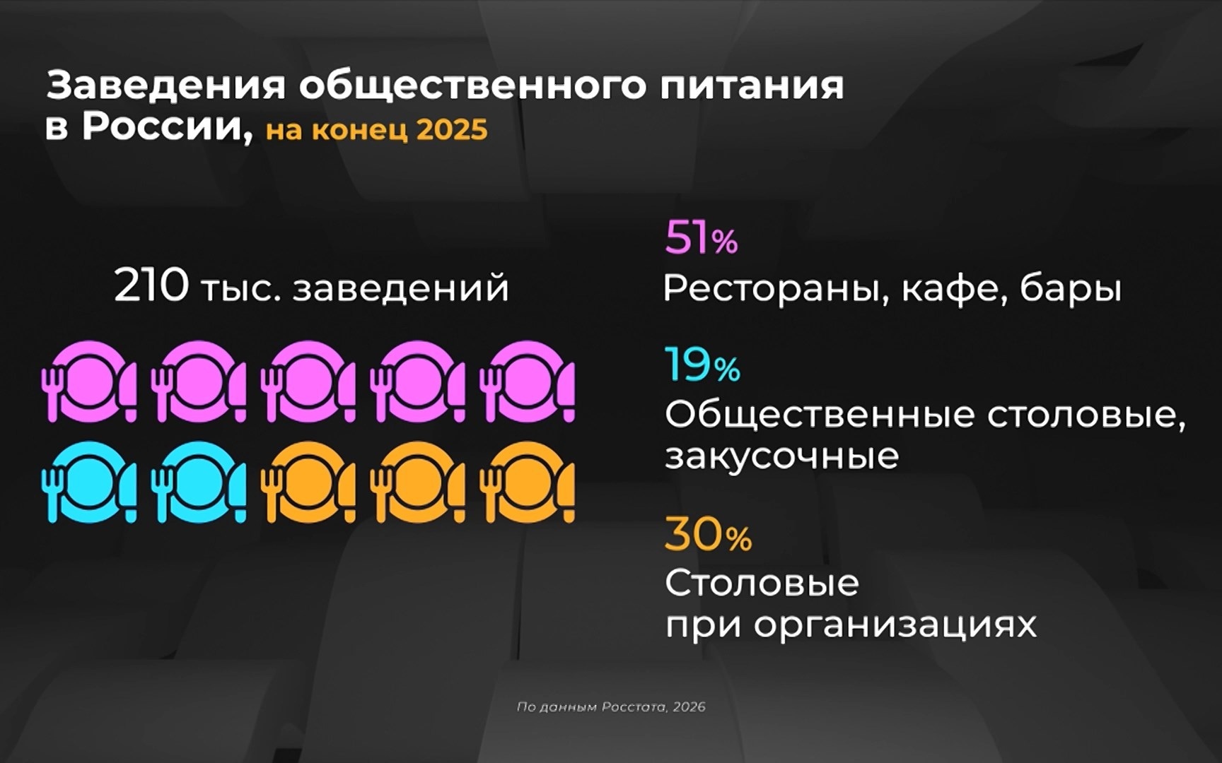 Россия в цифрах. Как меняется рынок общепита?