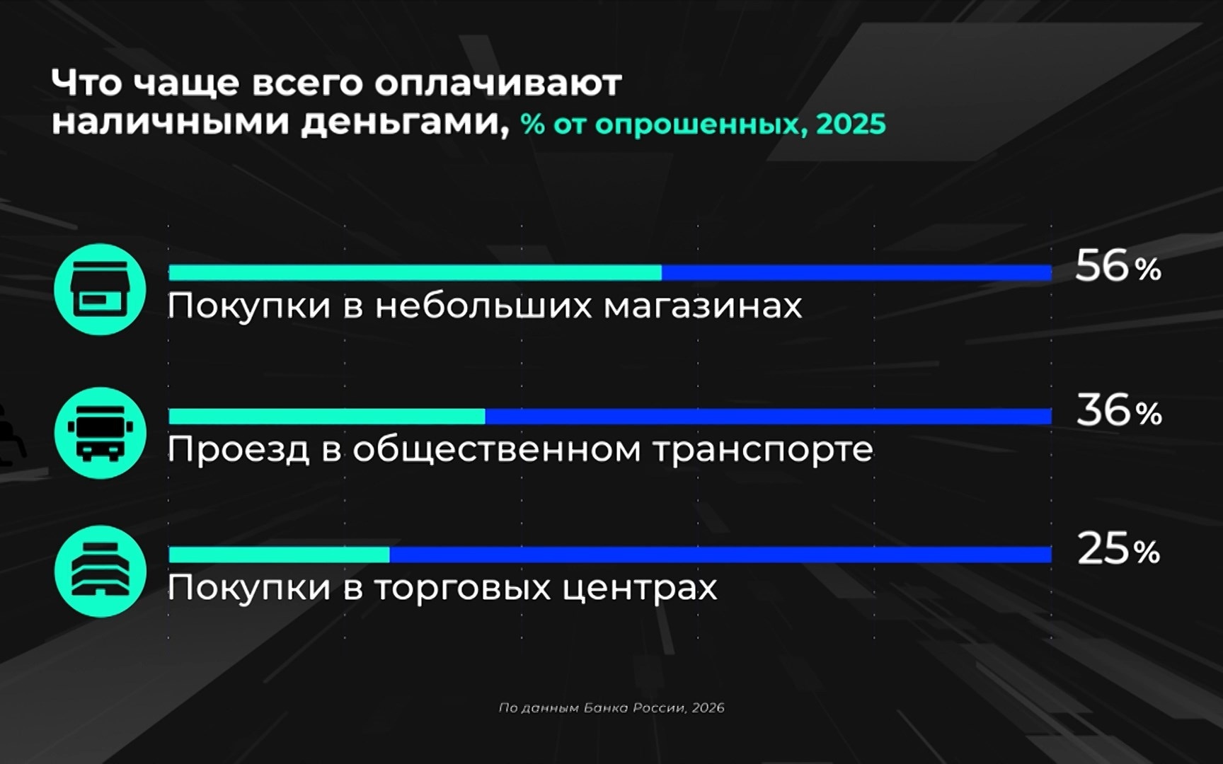 Россия в цифрах. В каких случаях нужны наличные деньги?