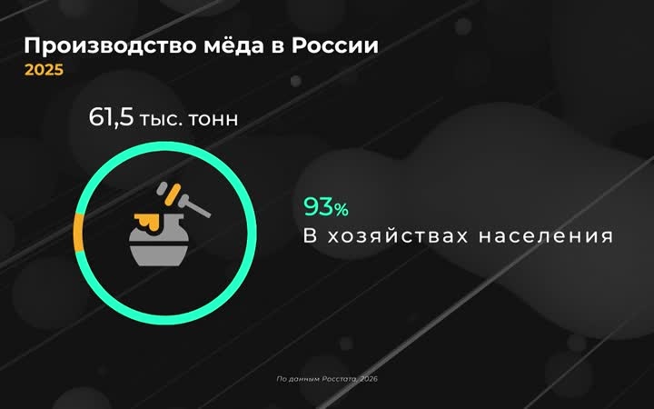 Россия в цифрах. Где производят мед?