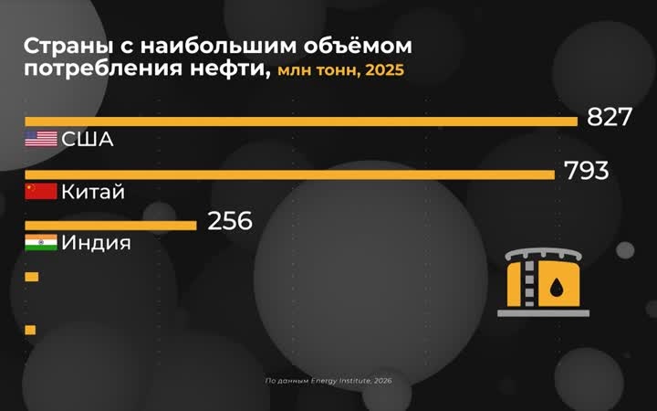 Мир в цифрах. Где выросли объемы нефтедобычи?