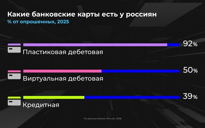 Россия в цифрах. Чем удобны банковские карты?