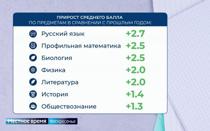 Жизнь в цифрах: как красноярские выпускники сдали ЕГЭ