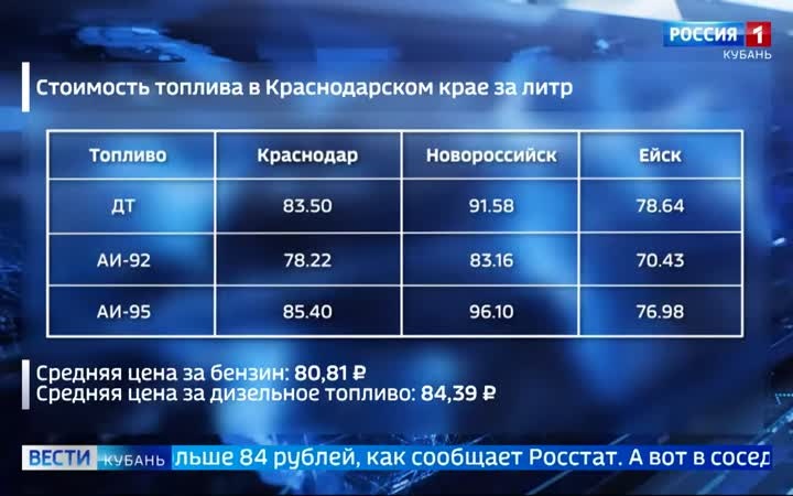 В Краснодарском крае возвращаются к жизни закрытые ранее заправки