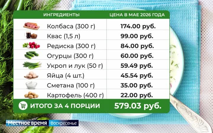 Жизнь в цифрах: индекс окрошки