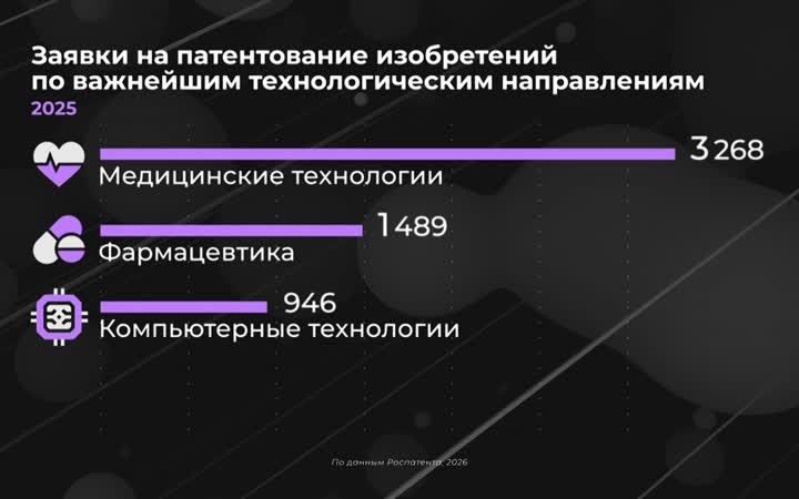Россия в цифрах. Насколько развита изобретательская деятельность?