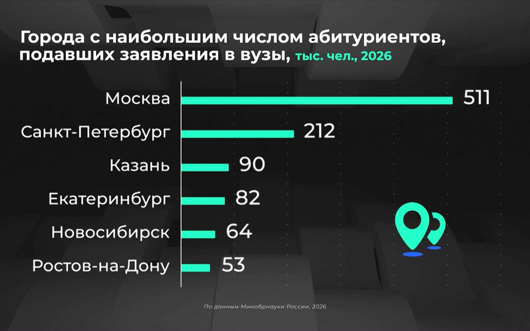 Россия в цифрах. Как прошла приемная кампания в вузах?