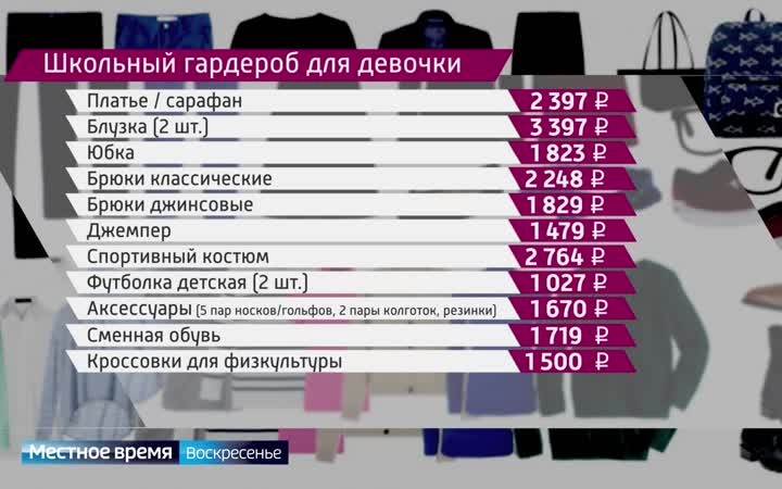 Жизнь в цифрах: сколько стоит собрать ребёнка в школу
