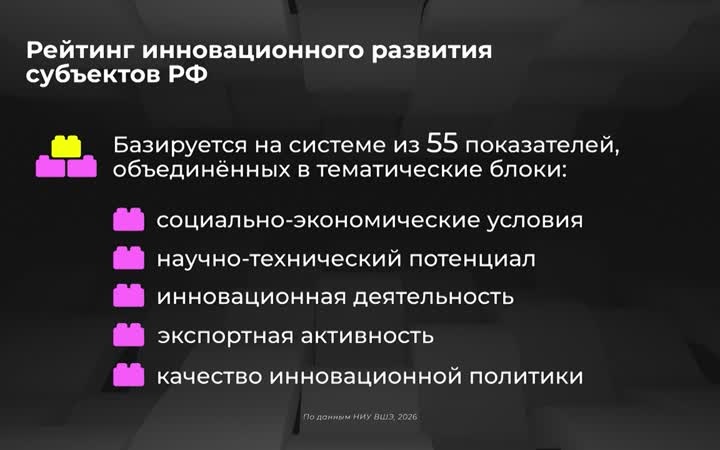 Россия в цифрах. Какие регионы лидируют с сфере инноваций?