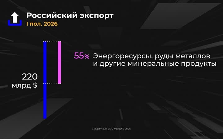 Россия в цифрах. Из чего состоит внешняя торговля?