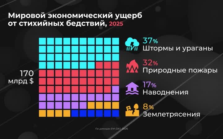 Какие стихийные бедствия самые опасные?