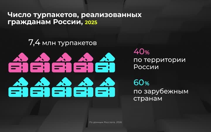 Куда ездим отдыхать через турфирмы?