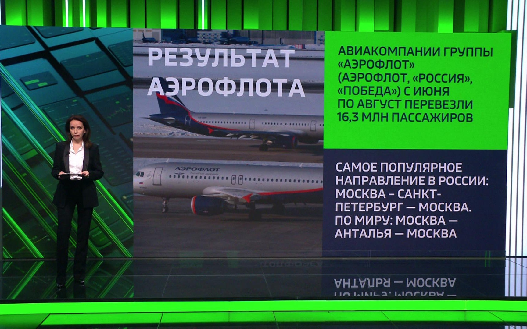 Летние перевозки: 16,3 млн пассажиров у группы "Аэрофлот"