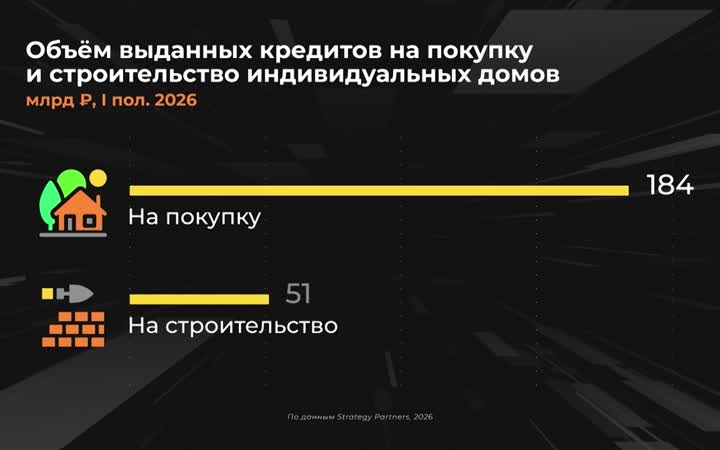 Как растет популярность индивидуальных домов?