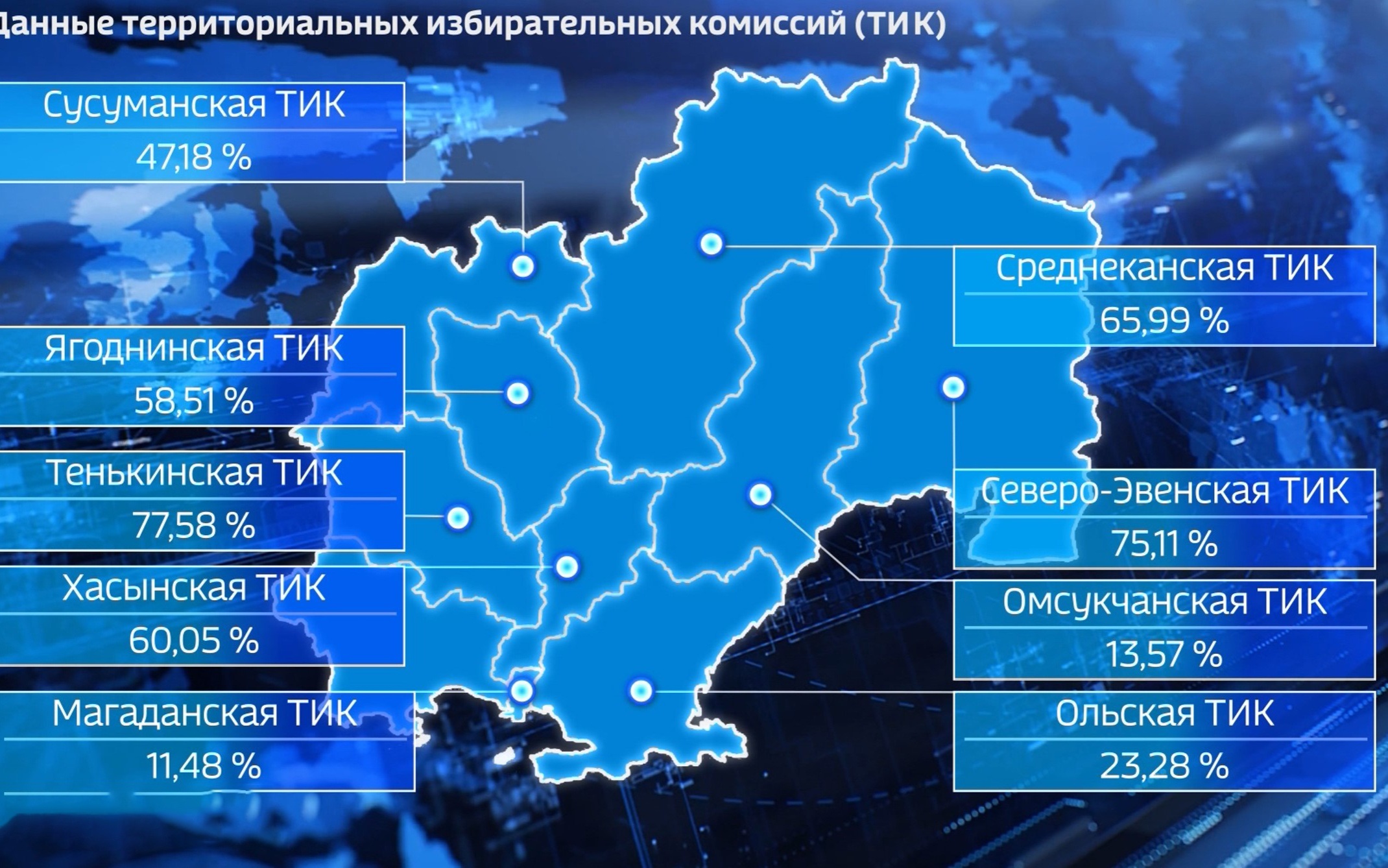 На выборах в первый день активнее всего оказались жители Тенькинского и Северо-Эвенского округов