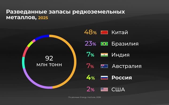 Где добывают редкоземельные материалы