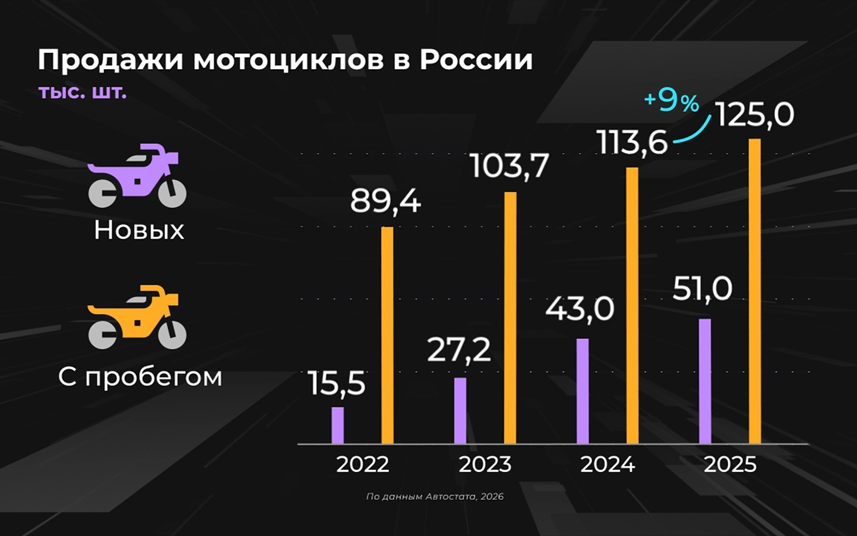 Как устроен рынок мотоциклов