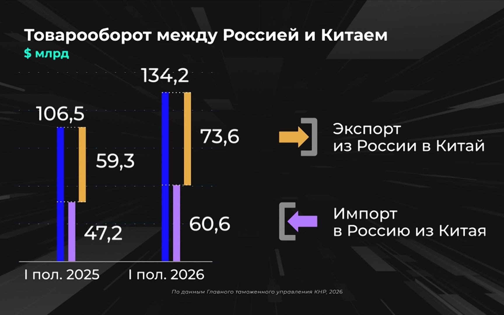 Как развивается торговое сотрудничество с Китаем