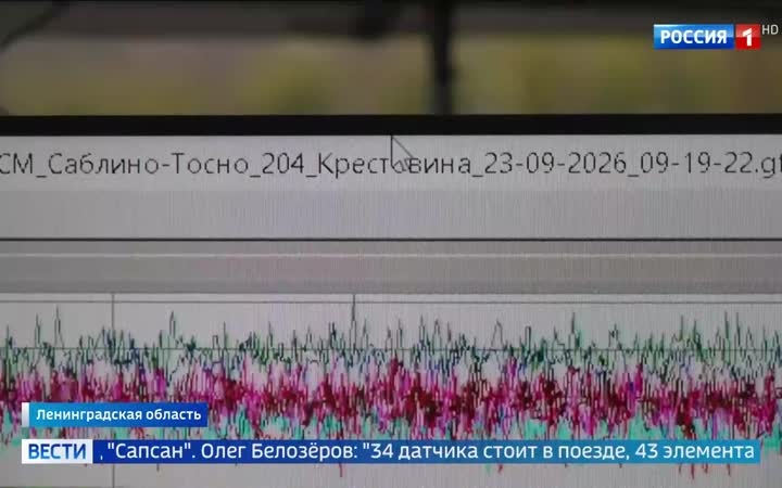 РЖД рассматривает экспорт российских технологий ВСМ после испытаний в Ленинградской области.