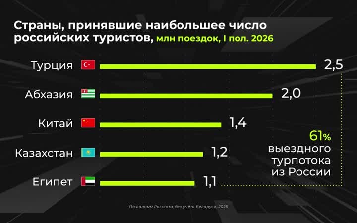Как изменился выездной туризм