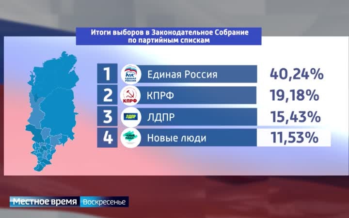 Подведены итоги выборов депутатов Госдумы и Заксобрания края