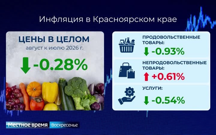 Жизнь в цифрах: уровень инфляции в Красноярском крае