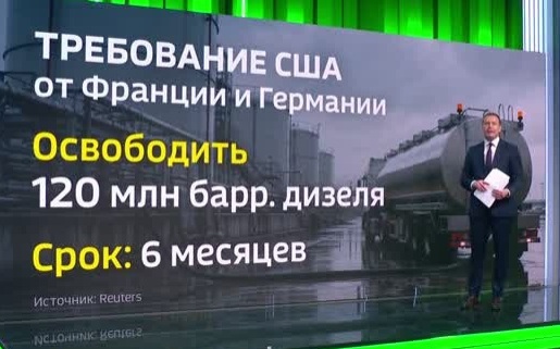 Мировые цены на дизель вновь достигли исторических максимумов