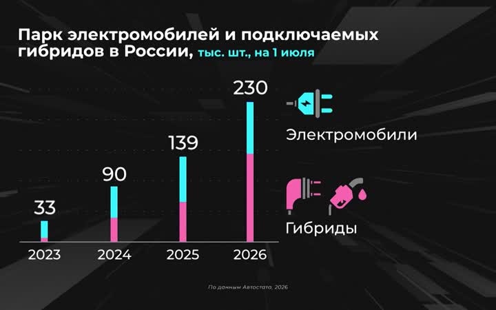 Какие электромобили самые популярные?