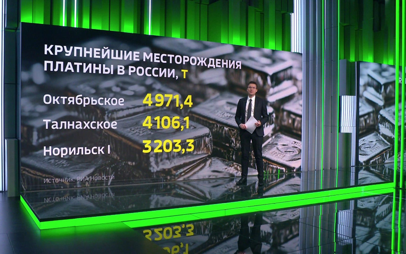 От палладия до обороны: Россия расширяет сотрудничество, Европа наращивает военные расходы