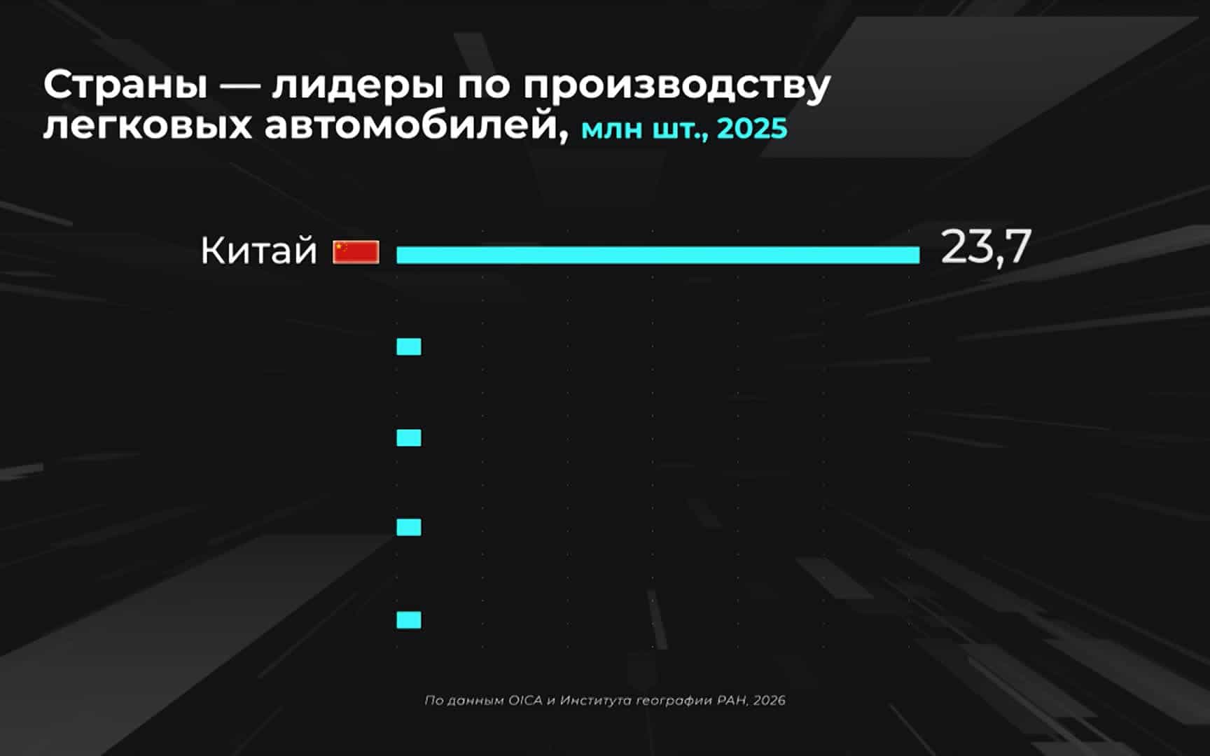 Мир в цифрах. Как устроен мировой авторынок?