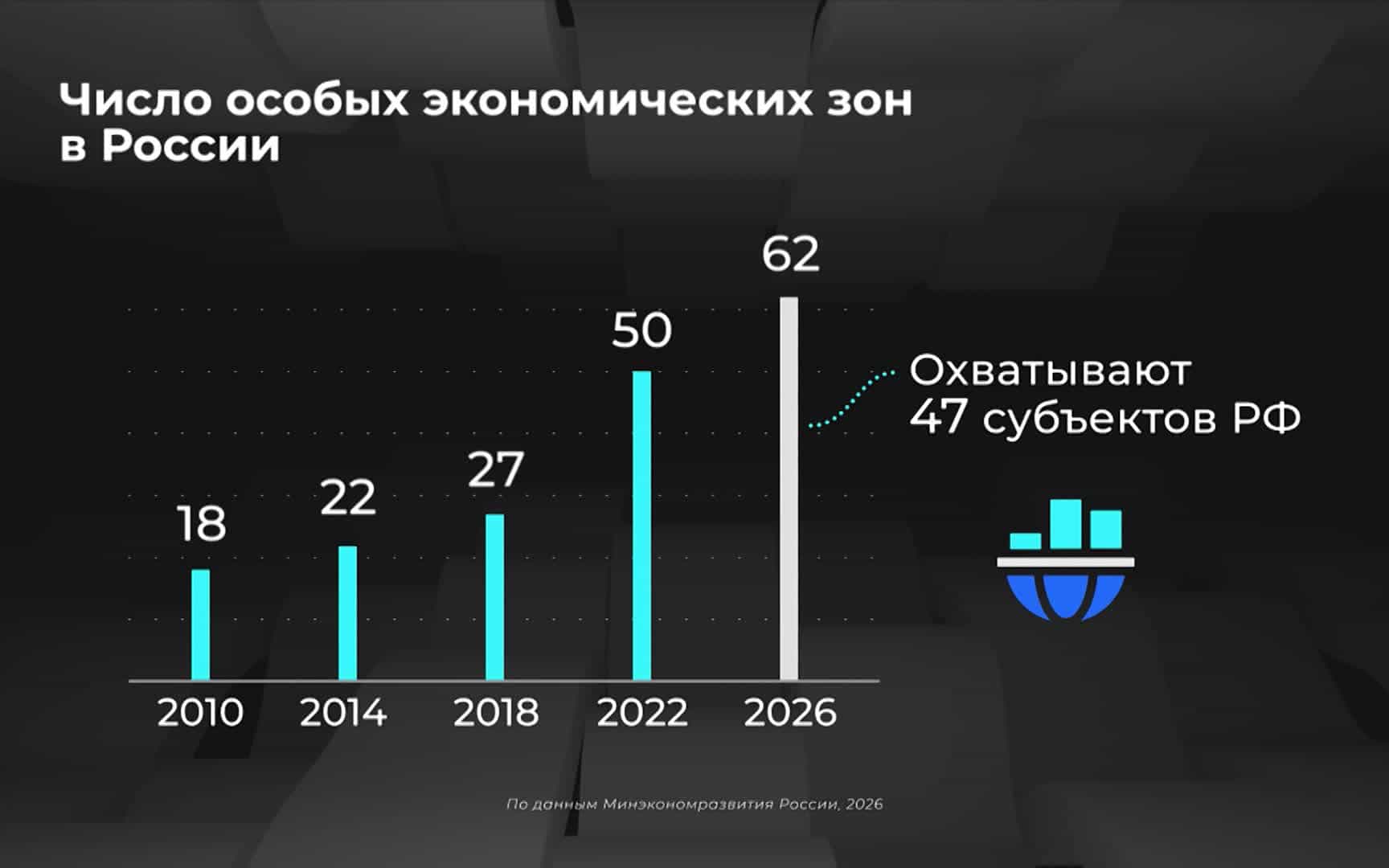 Какие бывают особые экономические зоны?