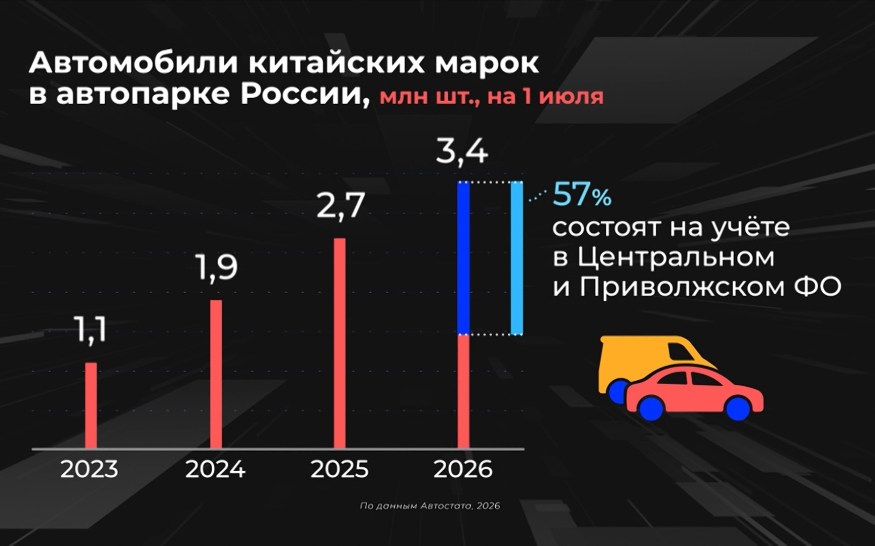 Какие китайские автомобили самые популярные?