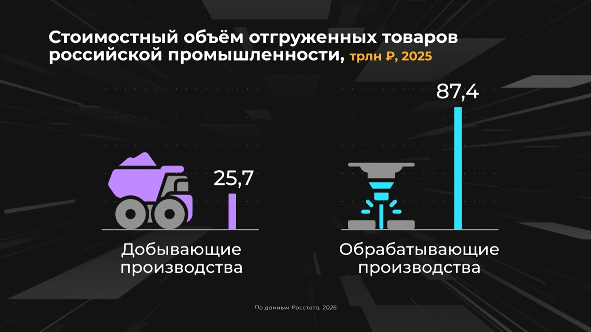 Россия в цифрах. Какая промышленность на подъеме?