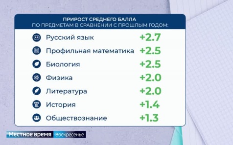Жизнь в цифрах: как красноярские выпускники сдали ЕГЭ