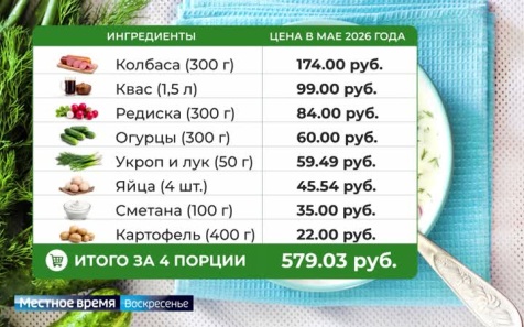 Жизнь в цифрах: индекс окрошки