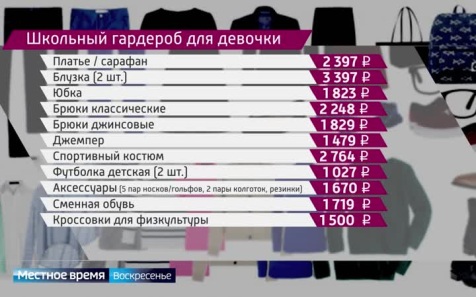 Жизнь в цифрах: сколько стоит собрать ребёнка в школу