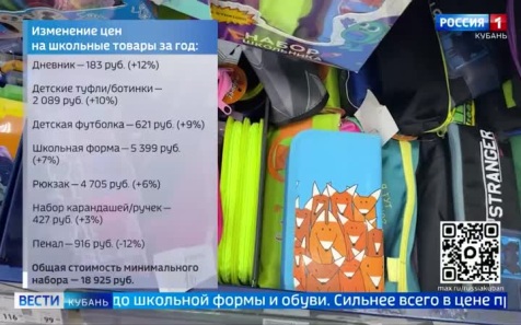Лето заканчивается, а значит у родителей учеников заботы прибавляются - пора собирать детей в школу