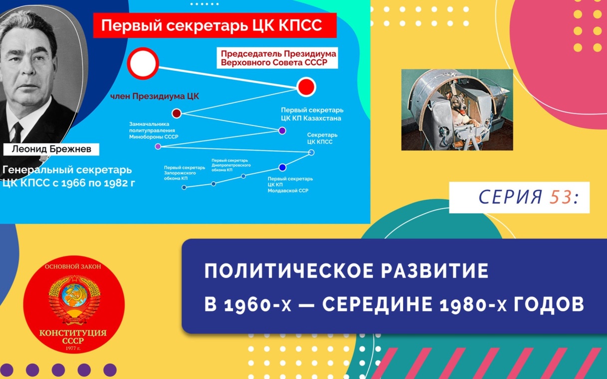 Политическое развитие с 1960-х до середины 1980-х годов