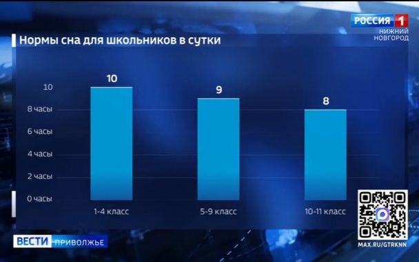 Советы врачей и психологов: как сделать школьный сезон комфортным?