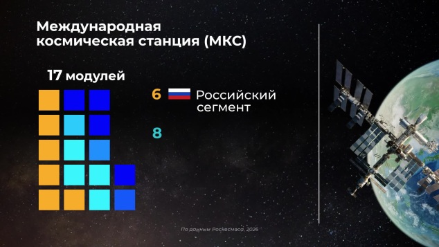 Мир в цифрах. МКС